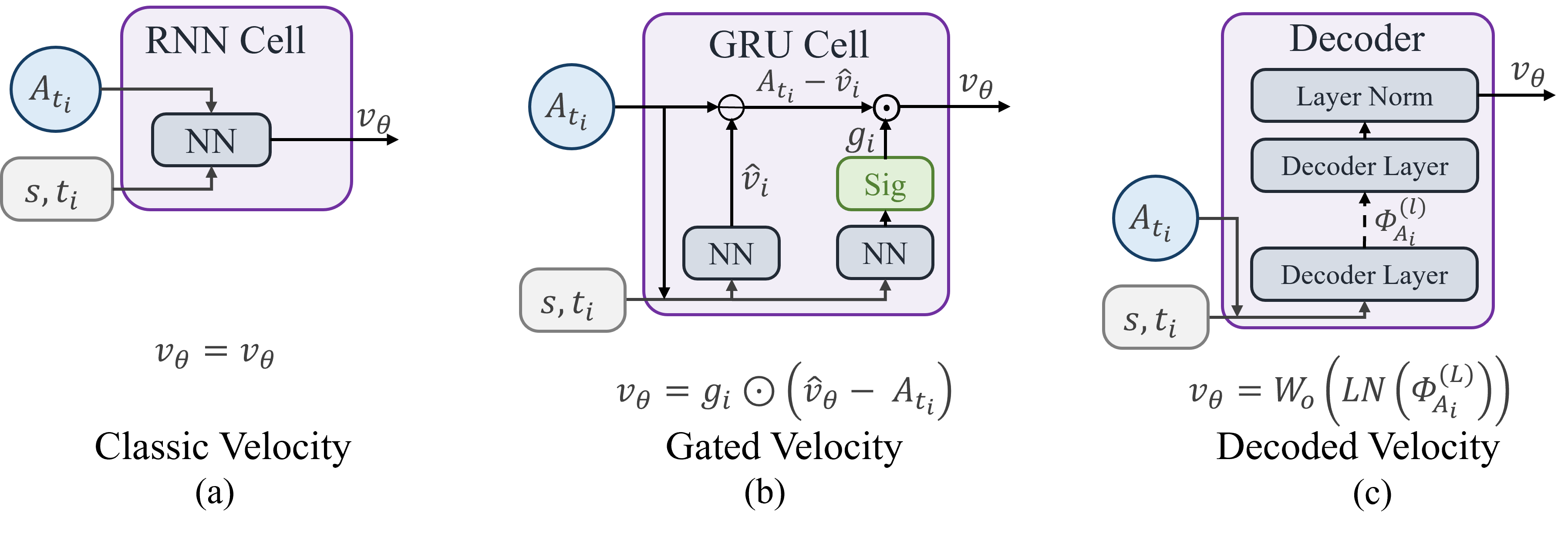 Flow-based Policy Architectures